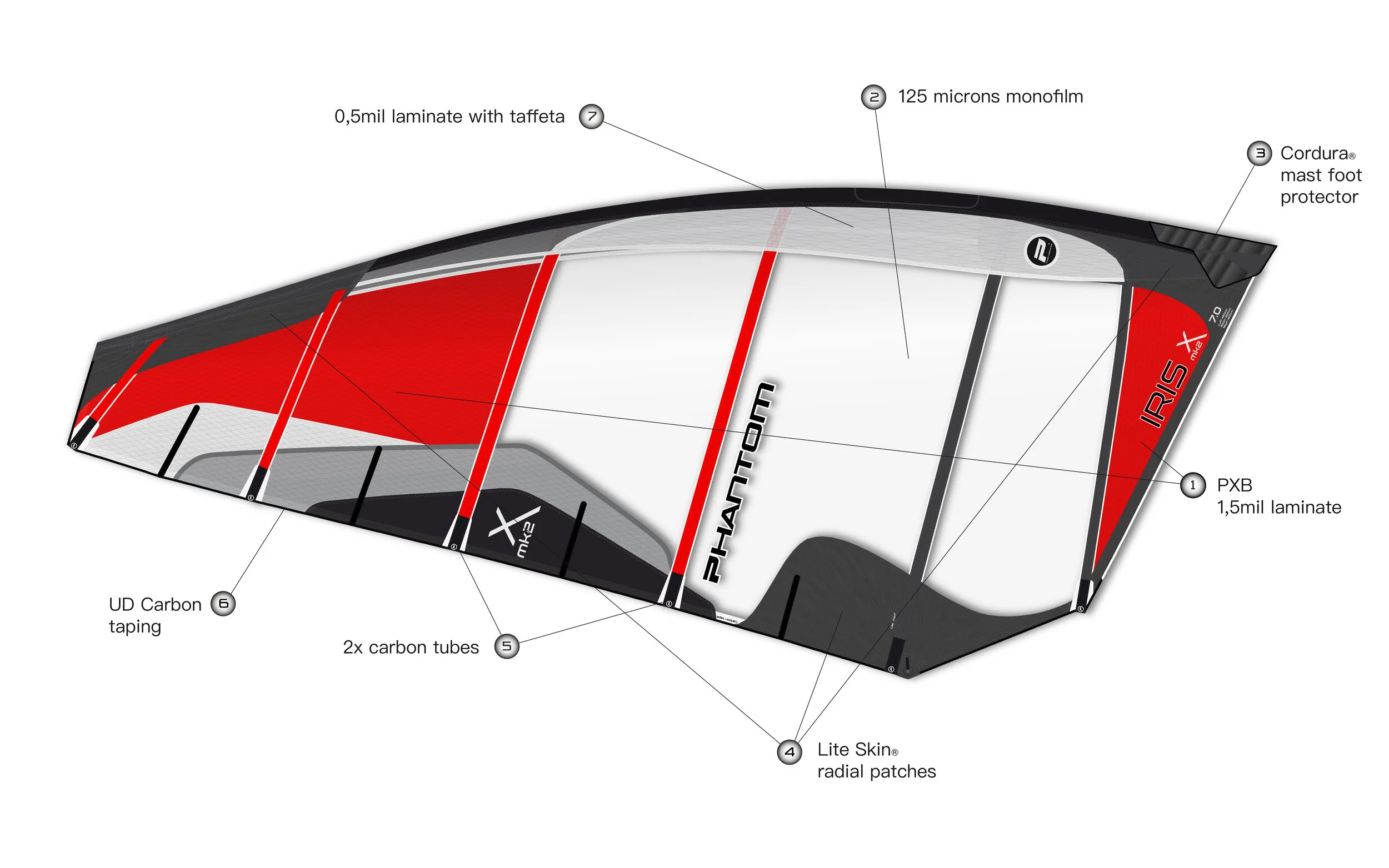 IRIS X MK2 - Sail Windfoil — Phantom Foiling
